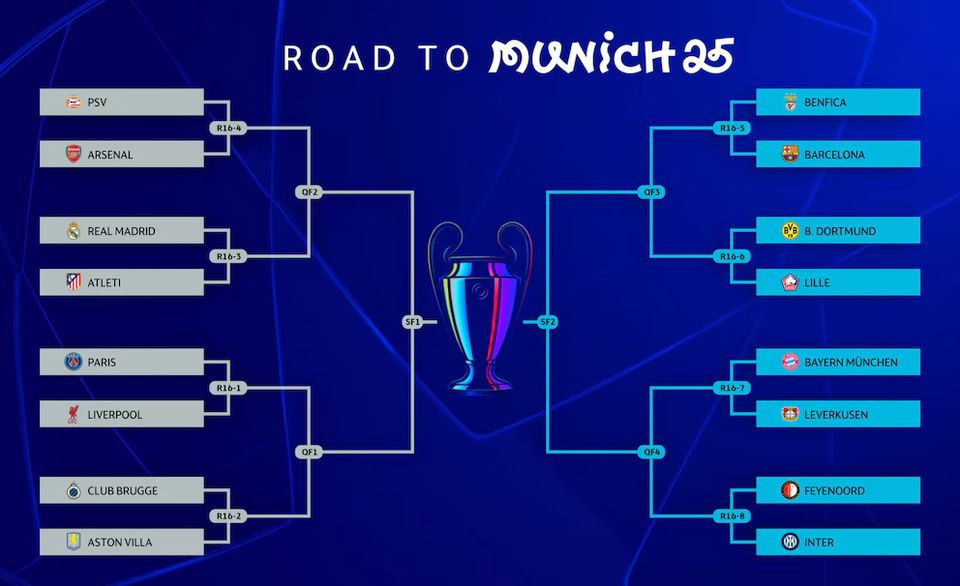 Cruces UCL 25 - Octavos