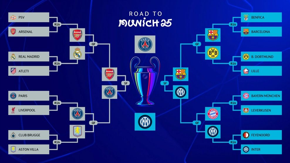 FINAL UCL
