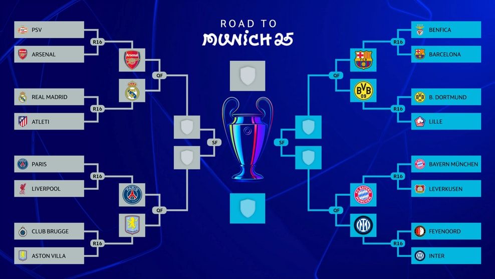 UCL Cuartos