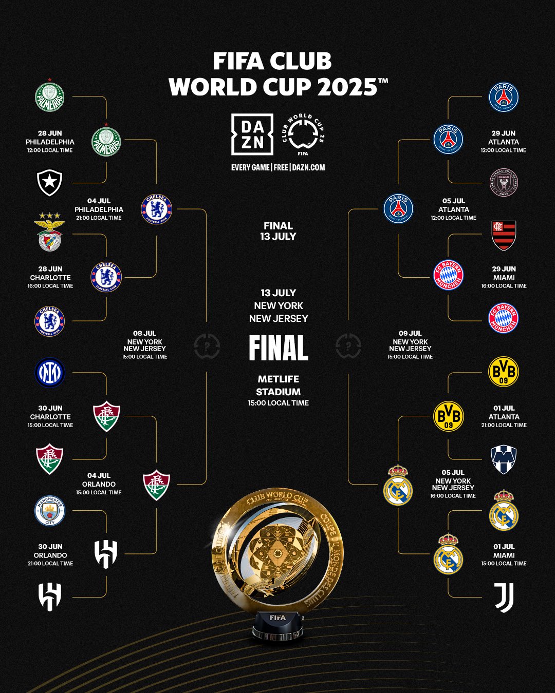 semifinales MDC