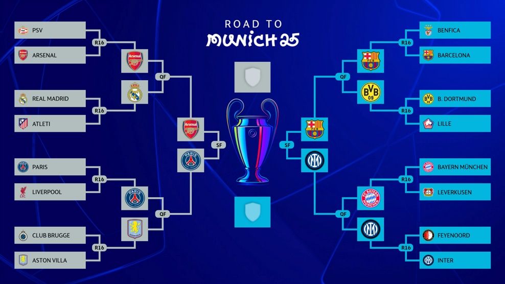 UCL SEMIS
