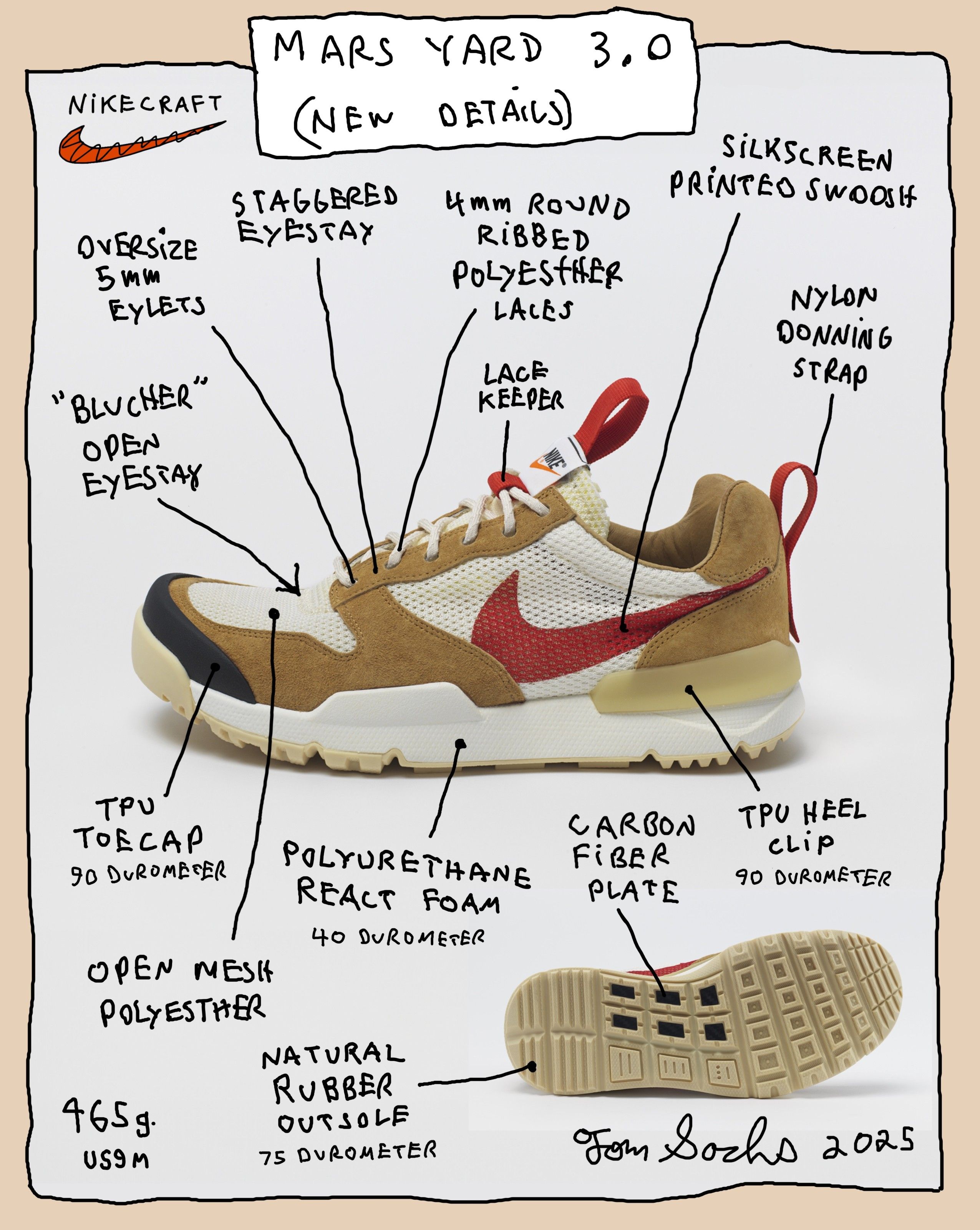 Mars Yard 3.0